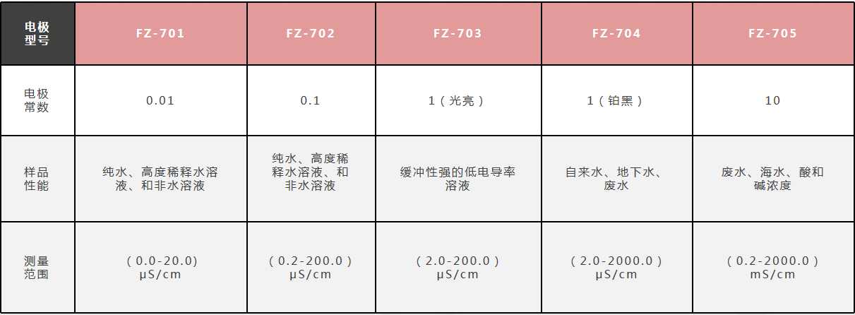 DDS-609電導(dǎo)率儀如何標(biāo)定電導(dǎo)電極的常數(shù)